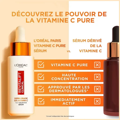 L'Oréal Paris Revitalift Clinical Pure Vitamine C 12% Serum 30ml checklist