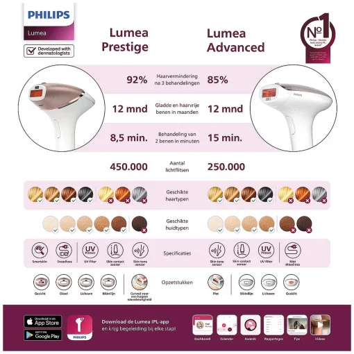 Philips Lumea Advanced 7000 series BRI924/00 IPL Ontharingsapparaat schema