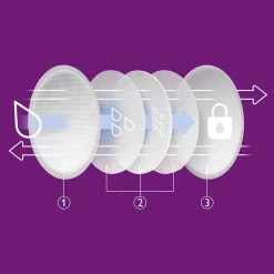 Philips Avent Borstkompressen werking