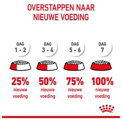 Royal Canin Kitten - Kattenvoer - 2 kg