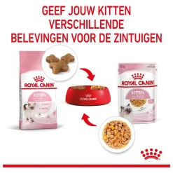 Royal Canin Kitten Portie Jelly - Kattenvoer 12 x 85 gram