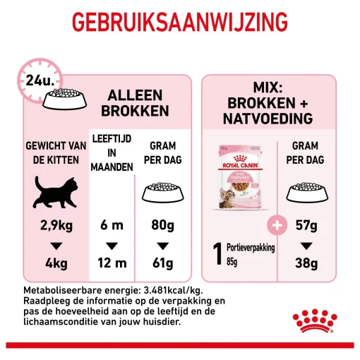 Royal Canin Kitten Sterilised - Kattenvoer - 2 kg