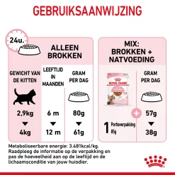 Royal Canin Kitten Sterilised - Kattenvoer - 400 gram