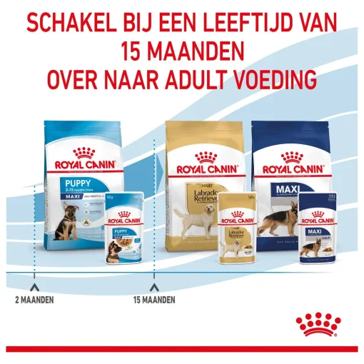 Royal Canin Maxi Puppy Hondenvoer 10 x 140 gram