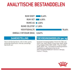 Royal Canin Medium Puppy Hondenvoer 10 x 140 gram 17 Royal Canin Medium Puppy Hondenvoer 10 x 140 gram
