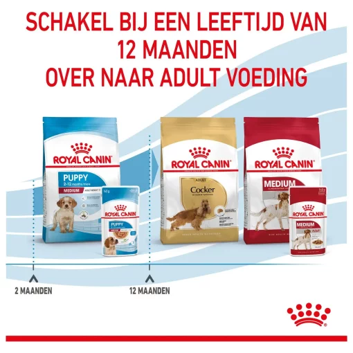 Royal Canin Medium Puppy Hondenvoer 10 x 140 gram