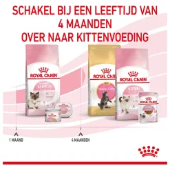 Royal Canin Mother en Babycat Kattenvoer 2 kg