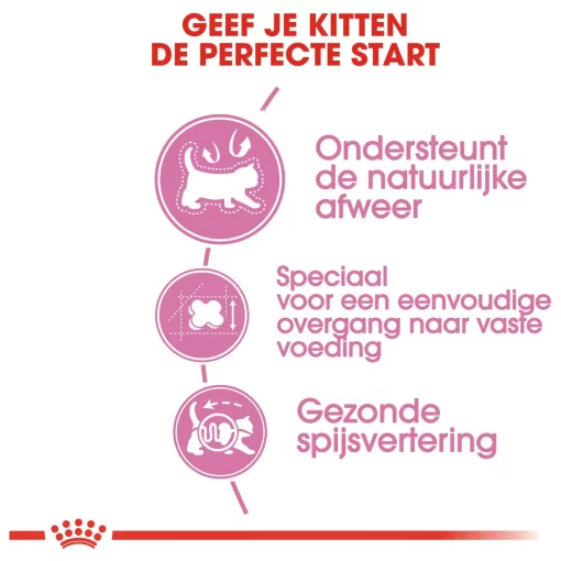 Royal Canin Mother & Babycat - Kattenvoer - 400 gram