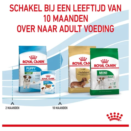 Royal Canin Puppy Hondenvoer 2 kg