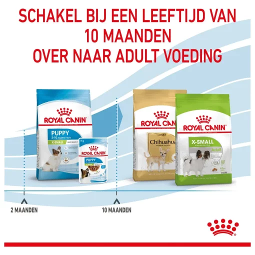 Royal Canin X-Small Hondenvoer 1.5 kg