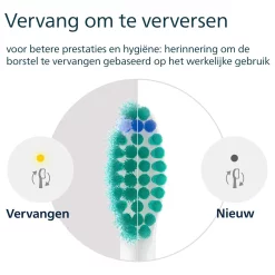 Philips Sonicare ProResults C1 Opzetborstels Wit 6-Pack (HX6016/87)
