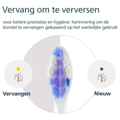 Philips Sonicare S2 Optimal Sensitive 2-Pack Opzetborstels Wit (HX6052/87)