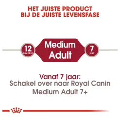 Royal Canin Medium Adult 4kg Hondenbrokken