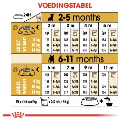 Royal Canin French Bulldog Puppy 1kg Speciaal voor jonge pups