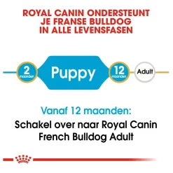 Royal Canin French Bulldog Puppy 1kg Speciaal voor jonge pups