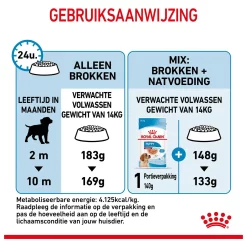royal-canin-medium-puppy-hondenvoer-12kg