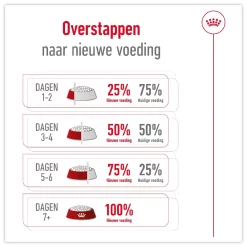 Royal Canin X-Small Adult 8+ Premium hondenvoer voor kleine senioren 3kg 9