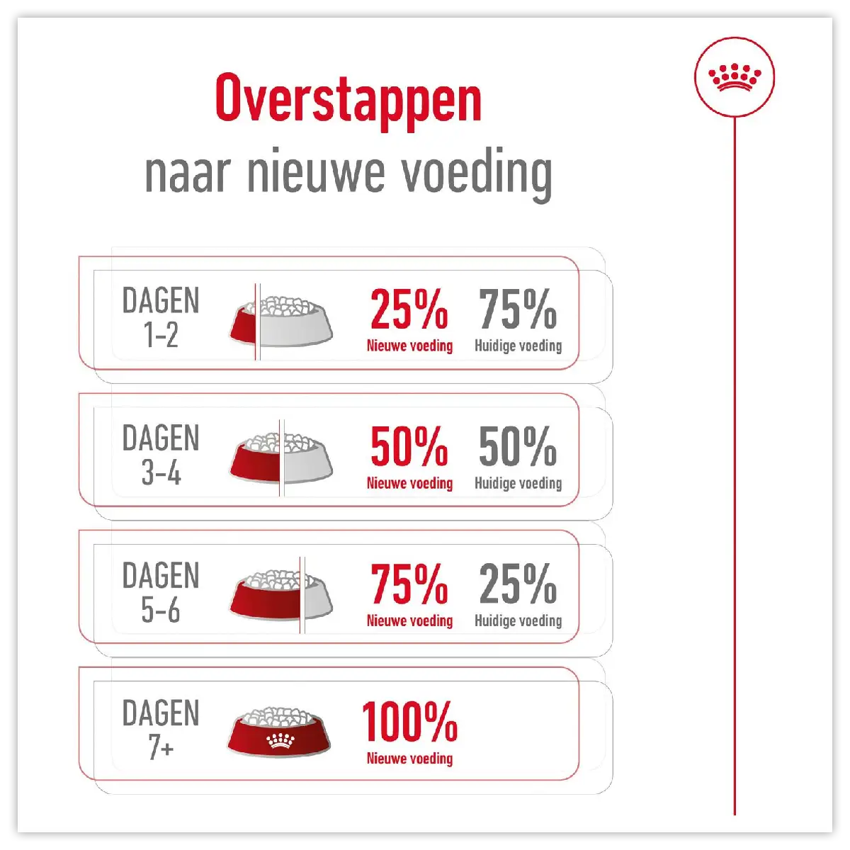 Royal Canin X-Small Adult 8+ Premium hondenvoer voor kleine senioren 3kg 4 Royal Canin X-Small Adult 8+ Premium hondenvoer voor kleine senioren 3kg - Afbeelding 2