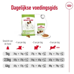 Royal Canin X-Small Adult 3kg De beste dagelijkse voeding voor mini-honden