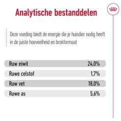 Royal Canin X-Small Adult 3kg De beste dagelijkse voeding voor mini-honden