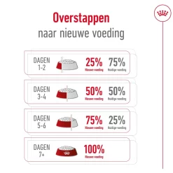 Royal Canin X-Small Adult 3kg De beste dagelijkse voeding voor mini-honden