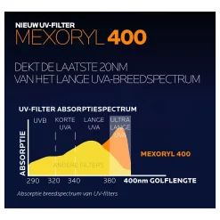 La Roche-Posay Anthelios UVMUNE 400 Onzichtbare Zonnebrand Fluide SPF50+