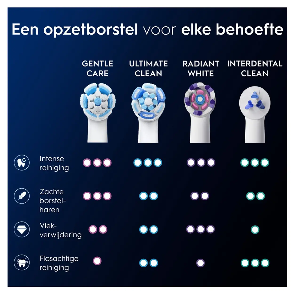Oral-B iO Gentle Care opzetborstels wit 2-Pack 12 oral-b-io-gentle-care-opzetborstels-wit-2-pack