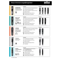 Braun Series 3 MGK3420 Multigroomer 6-in-1