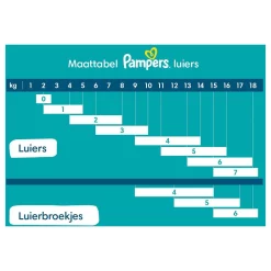 Pampers Harmonie Hybrid Wasbare Luiers 3 Stuks Baby 28